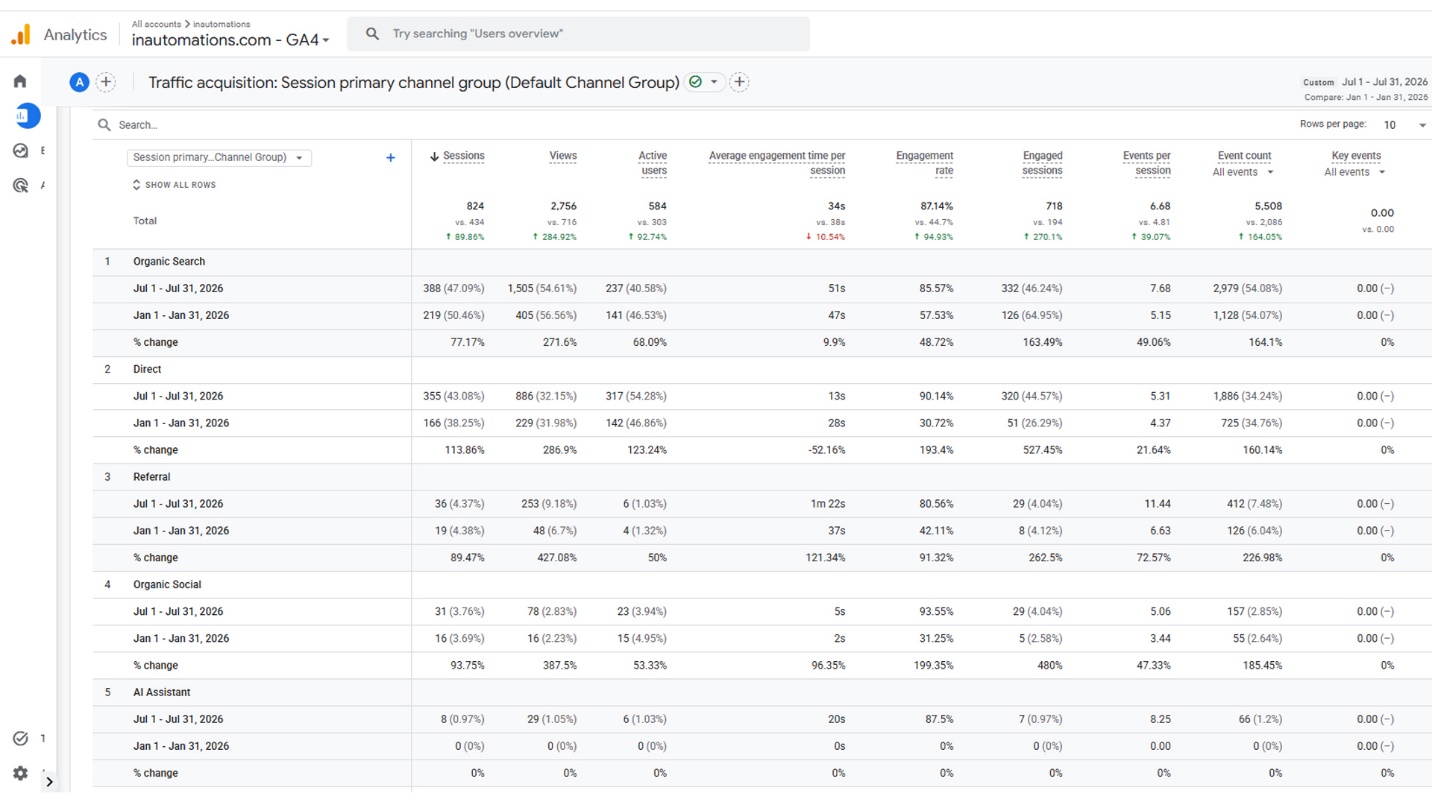 3 Signs Your Current SEO Services in Bangalore Are Using Outdated 2024 Tactics - image 4