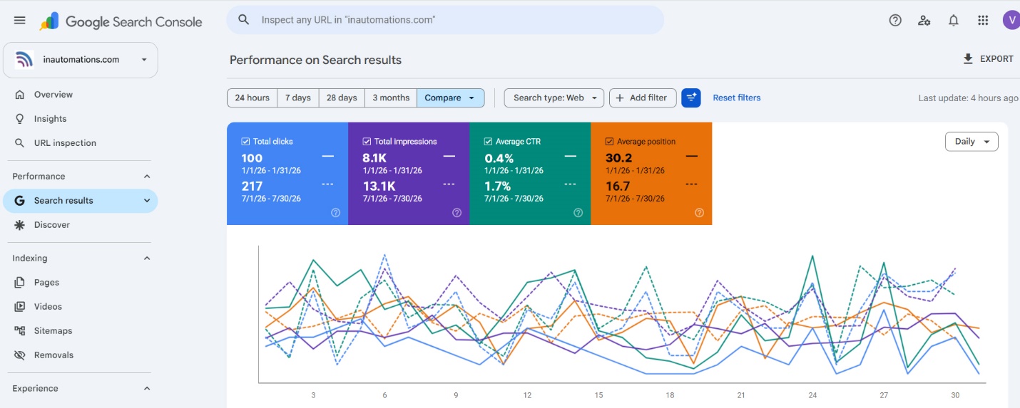 3 Signs Your Current SEO Services in Bangalore Are Using Outdated 2024 Tactics - image 5