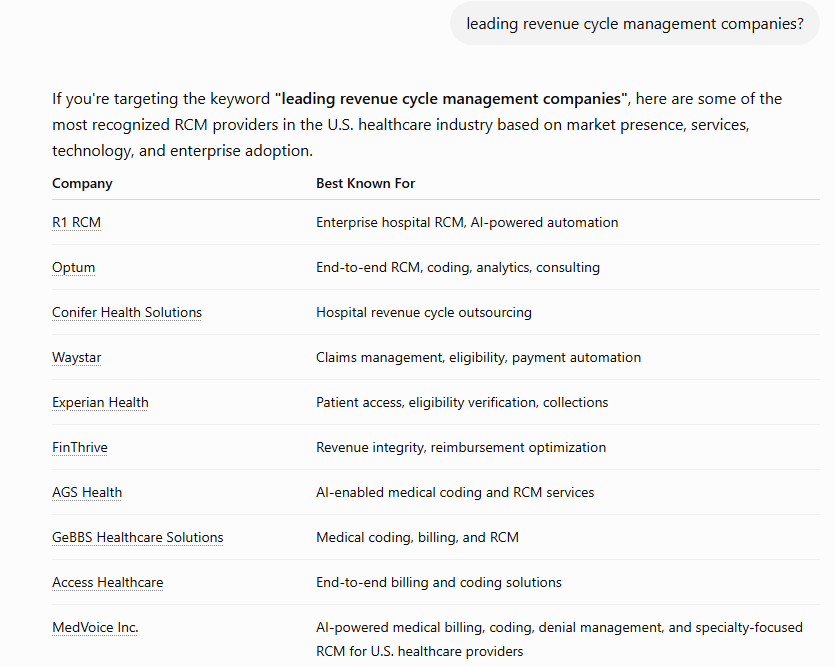 Healthcare Digital Marketing Agency in HBR Layout | SEO, GEO & AEO Experts - image 4