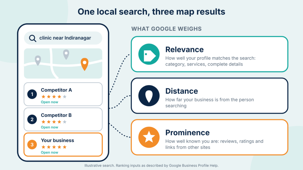 Best Google Business Profile Optimization in Bangalore