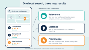 Best Google Business Profile Optimization in Bangalore